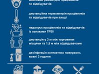 По помідори в супермаркет: київські ринки не готові до відкриття під час карантину [Інфографіка]