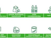 «Кошик добра» зберуть у Києві для малозабезпечених