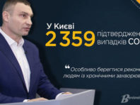 У Києві ще 38 хворих на коронавірус: хто хворіє, і хто помер