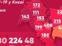 За добу підтвердили захворювання на коронавірус у 59 киян