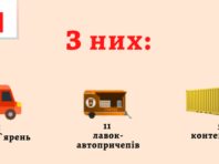 У Києві масово демонтують незаконні кіоски з продажу кави