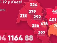 На коронавірус захворіли ще 66 киян