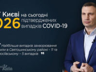 Ще в 41 мешканця Києва виявили коронавірус