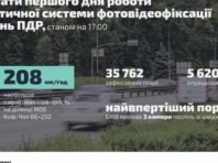 У столиці камери зафіксували «порушників-рекордсменів»