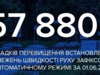 У Києві та області водії за добу «наганяли» майже на 15 млн гривень