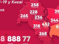 У Києві коронавірус підтвердили у 43 людей