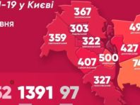 Ще 76 киян захворіли на коронавірус