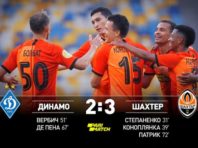 “Шахтар” завдав мінімальної поразки “Динамо”