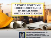 Майже 100 киян уже скористалися програмою «Доступне житло»