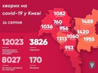 У Києві за добу коронавірус виявили у 207 людей, найбільше випадків – у Деснянському районі