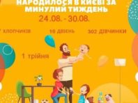 Лелека приніс: у Києві народилося 10 двієнь та трійня