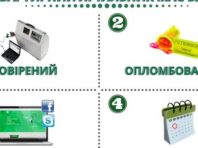 Киянам нагадали, коли можна отримати знижку за комунальні послуги на час карантину