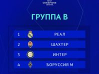 Дуже складна група: наставник “Шахтаря” оцінив жереб Ліги чемпіонів
