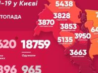 У Києві захворіли на коронавірус понад 50 тисяч мешканців