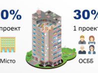 Киянам пояснили, як модернізувати будинок, економити та підвищити ринкову ціну свого житла