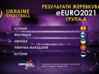 Українська збірна отримала суперників по кваліфікації Чемпіонату Європи з кіберфутболу