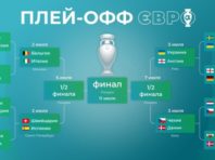 Всі чвертьфіналісти Євро-2020 відомі: розклад матчів
