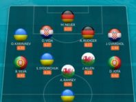 Троє українців увійшли до символічної збірної найгірших футболістів Євро-2020