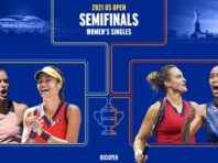 Визначилися усі півфінальні пари “US Open”